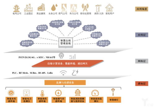 湖南首家企业登陆科创板 威胜信息能否构建物联网生态圈